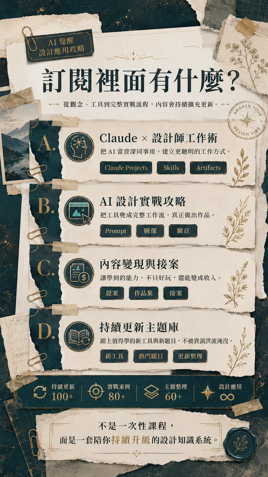 訂閱裡面有什麼?從觀念、工具到完整實戰流程,內容會持續擴充更新——A. Claude × 設計師工作術(把 AI 當資深同事用,建立更聰明的工作方式:Claude Projects、Skills、Artifacts)、B. AI 設計實戰攻略(把工具兜成完整工作流,真正做出作品:Prompt、圖像、網頁)、C. 內容變現與接案(讓學到的能力,不只好玩,還能變成收入:提案、作品集、接案)、D. 持續更新主題庫(跟上值得學的新工具與新題目,不被資訊洪流淹沒:新工具、熱門題目、更新整理);持續更新 100+、實戰案例 80+、主題整理 60+、設計應用無上限;不是一次性課程,而是一套陪你持續升級的設計知識系統