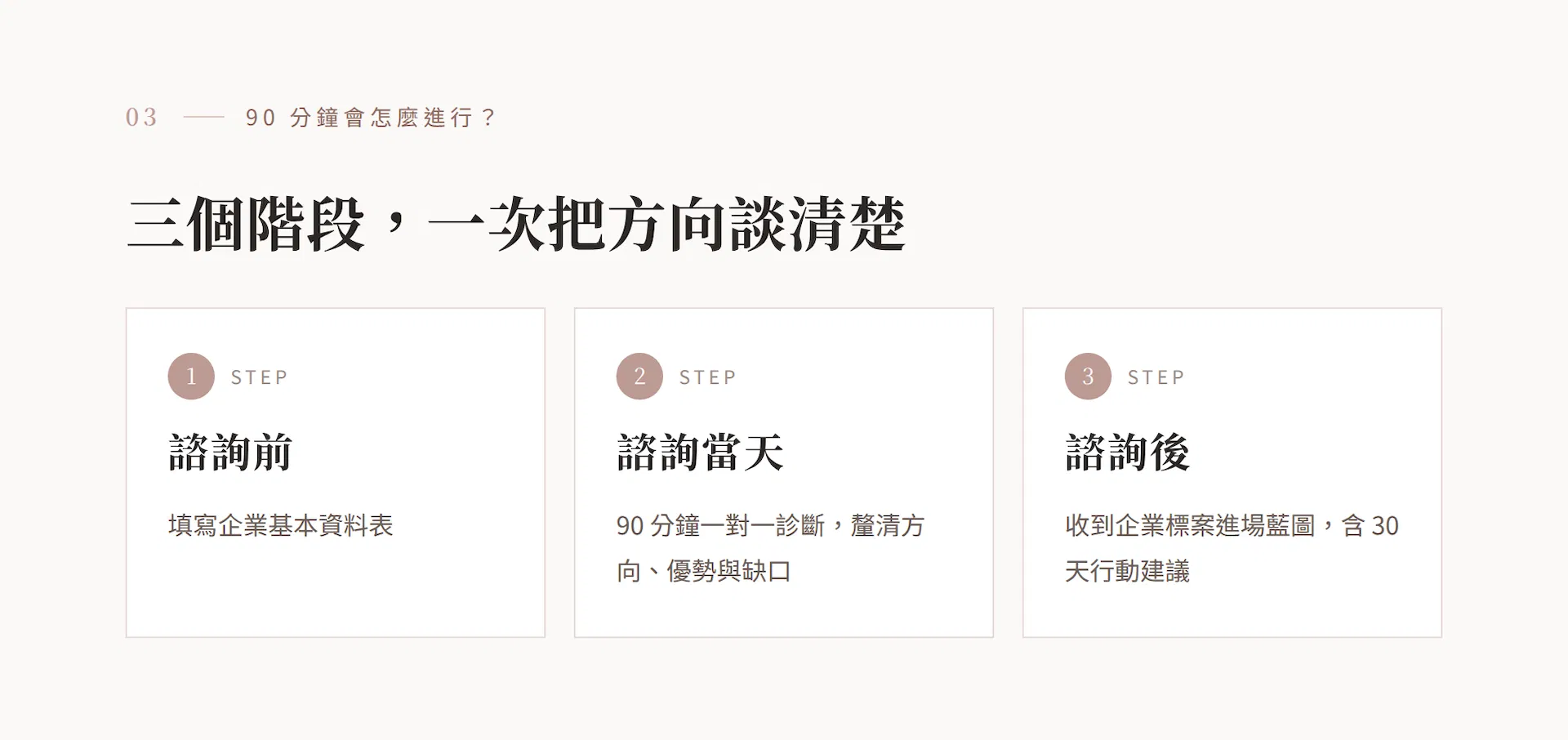 90 分鐘會怎麼進行？諮詢前填寫企業基本資料、諮詢當天 90 分鐘一對一診斷、諮詢後收到企業標案進場藍圖