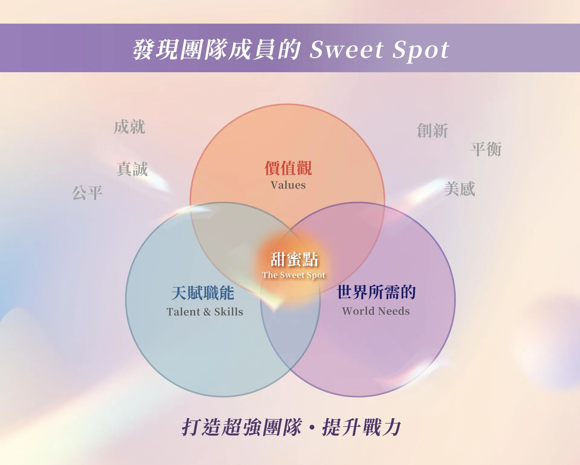 260720蓋洛普線上課_簡介圖7.jpg
