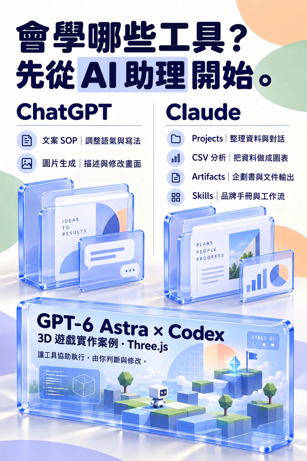 會學哪些工具？——先從 AI 助理開始；ChatGPT；文案 SOP｜調整語氣與寫法；圖片生成｜描述與修改畫面；Claude；Projects｜整理資料與對話；CSV 分析｜把資料做成圖表；Artifacts｜企劃書與文件輸出；Skills｜品牌手冊與工作流；GPT-6 Astra × Codex；3D 遊戲實作案例・Three.js；讓工具協助執行，由你判斷與修改