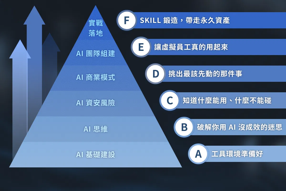 課程圖文 - 07_0拷貝.png