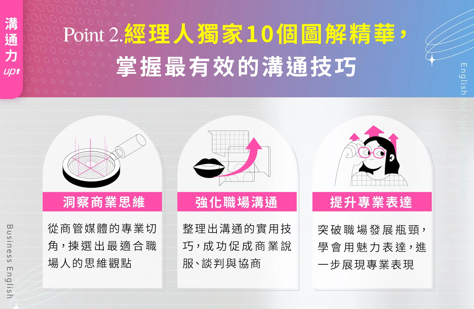 經理人獨家10個圖解精華，教你洞察商業思維、強化職場溝通到提升專業表達，掌握最有效的溝通技巧