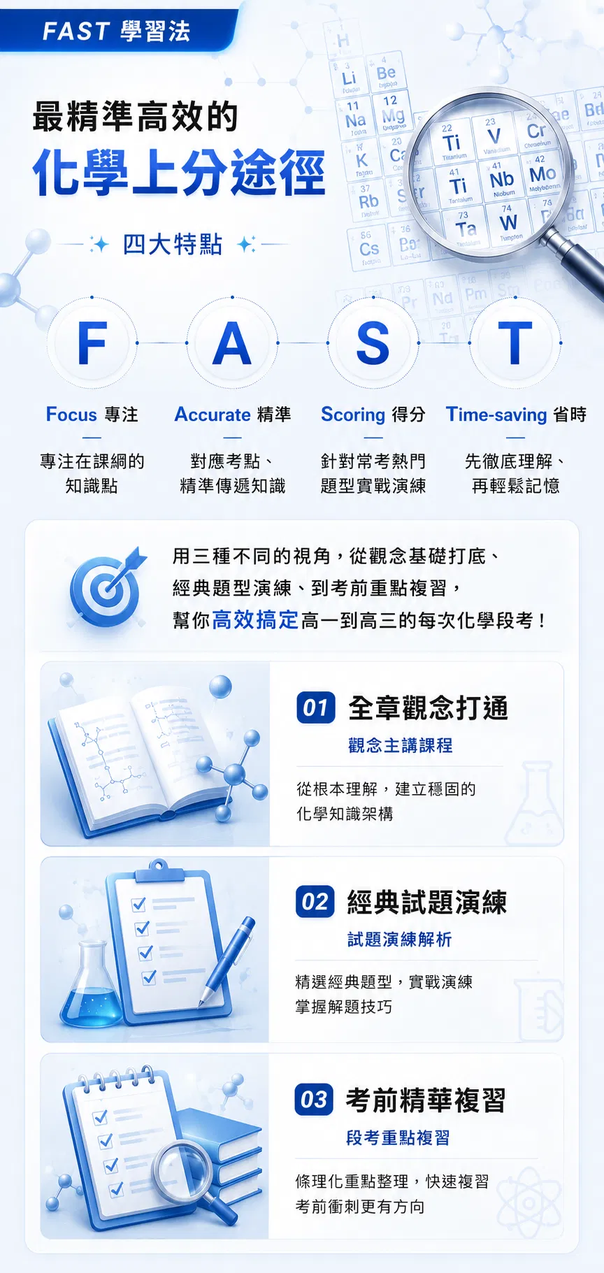 3、FAST四字的意義與課程三大內容 .png