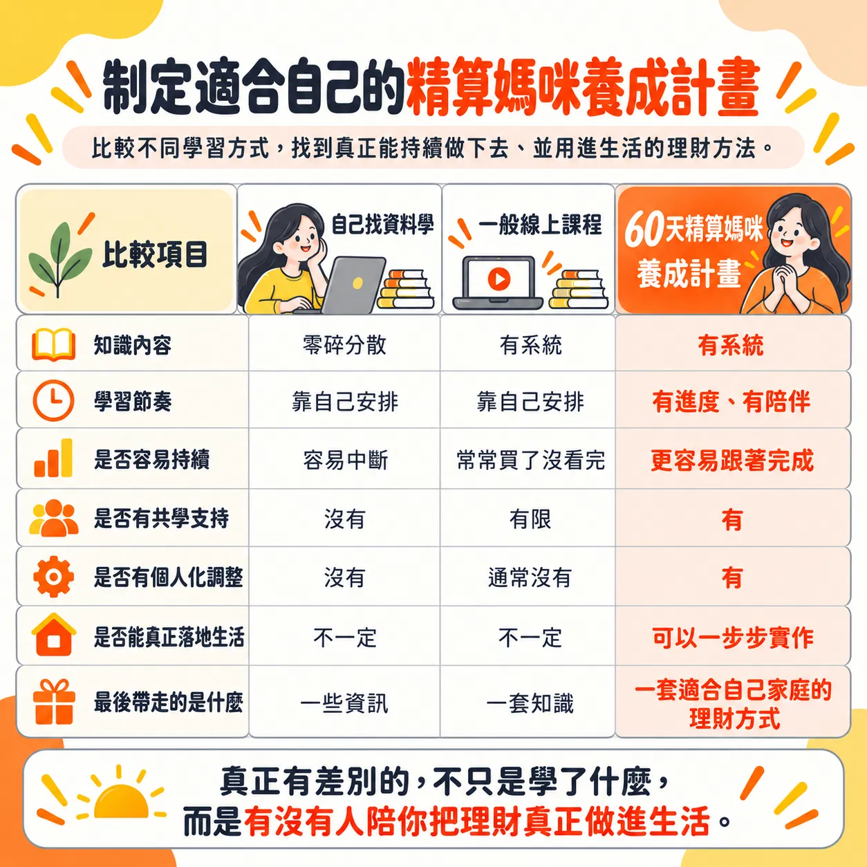 制定適合自己精算媽咪養成計畫