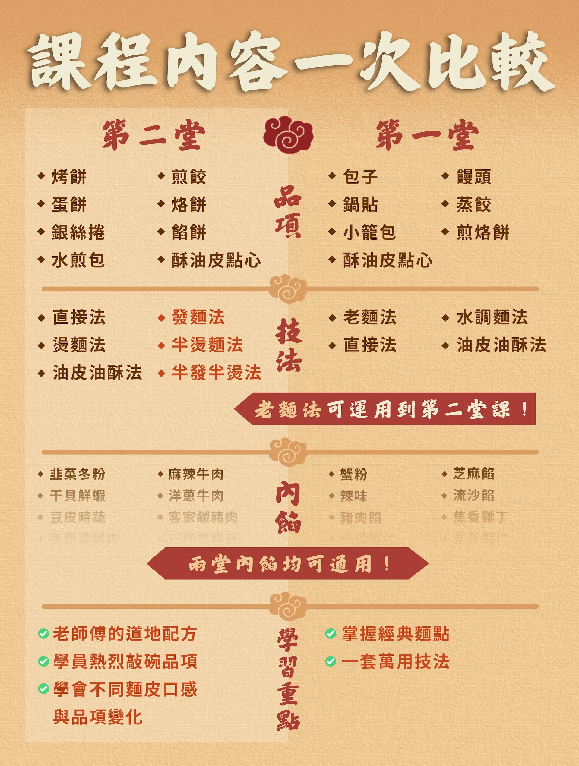 中式麵點｜LDP_0831_13_課程比較 咖.jpg