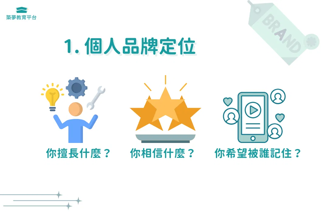 個人品牌定位