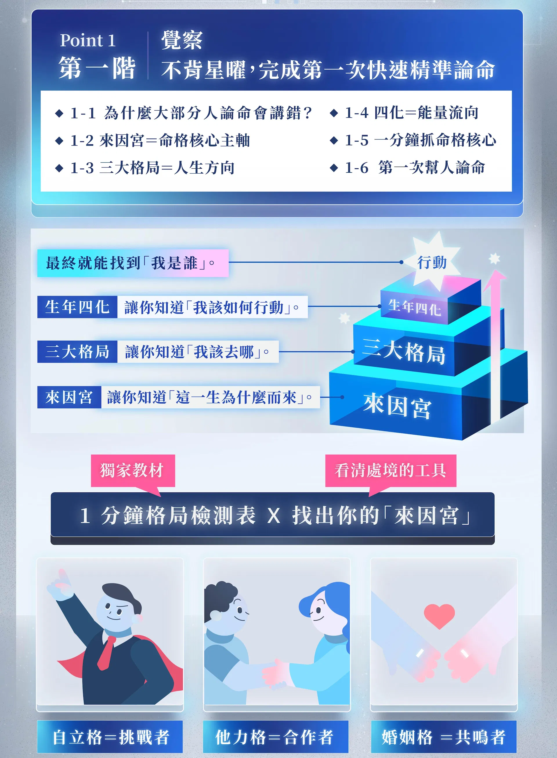 紫微斗數課程_工作區域 1 複本 6.jpg