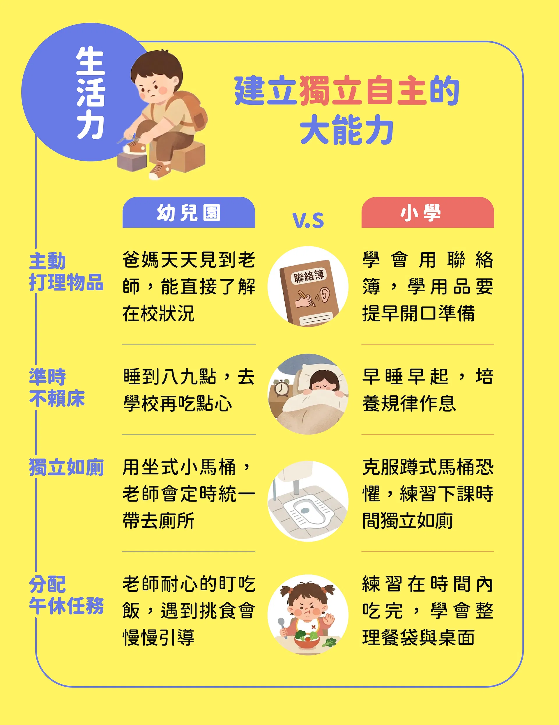 自信課_05生活力.jpg