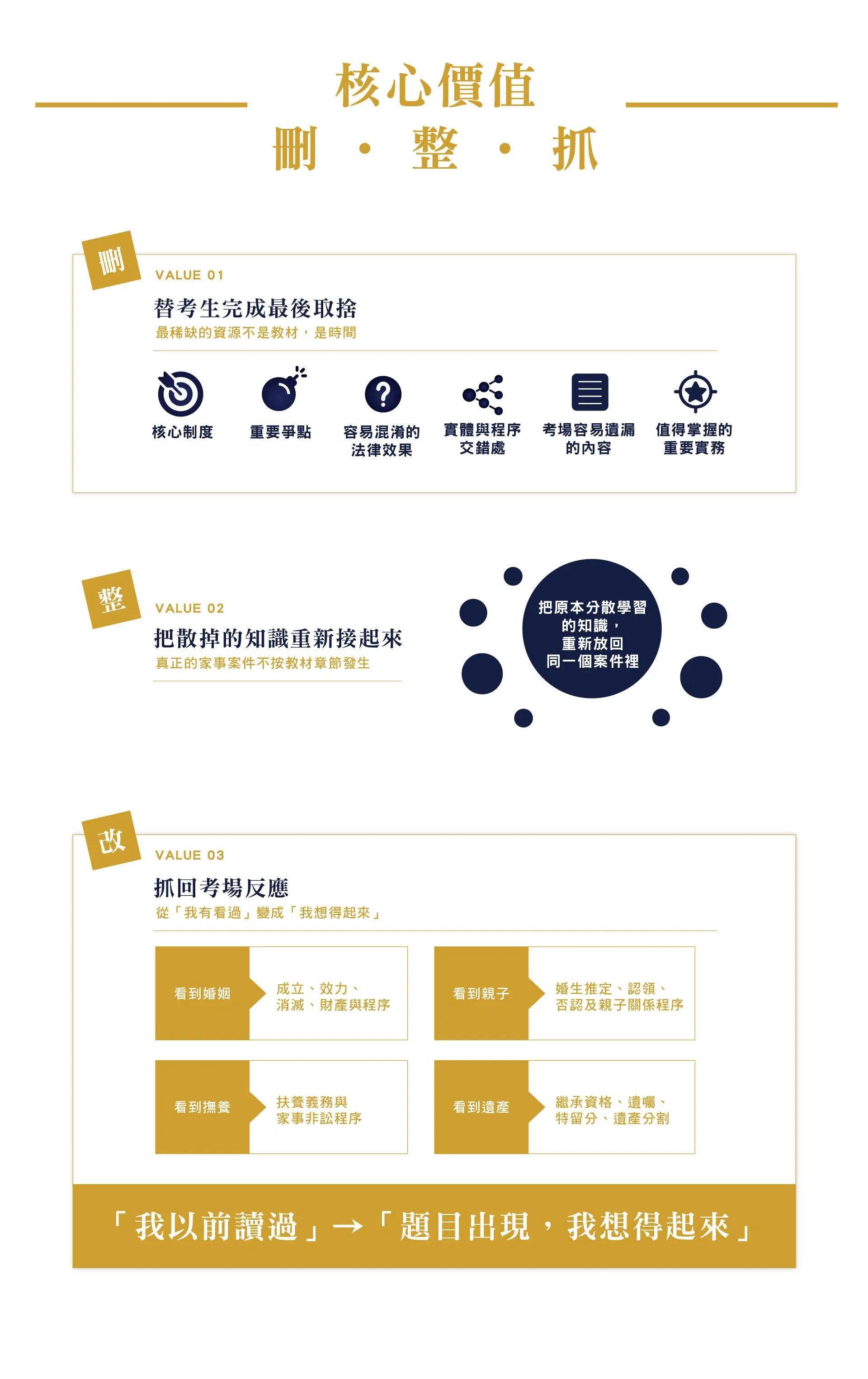 20260820-身分法家事事件法6小時考前總複習-05.jpg