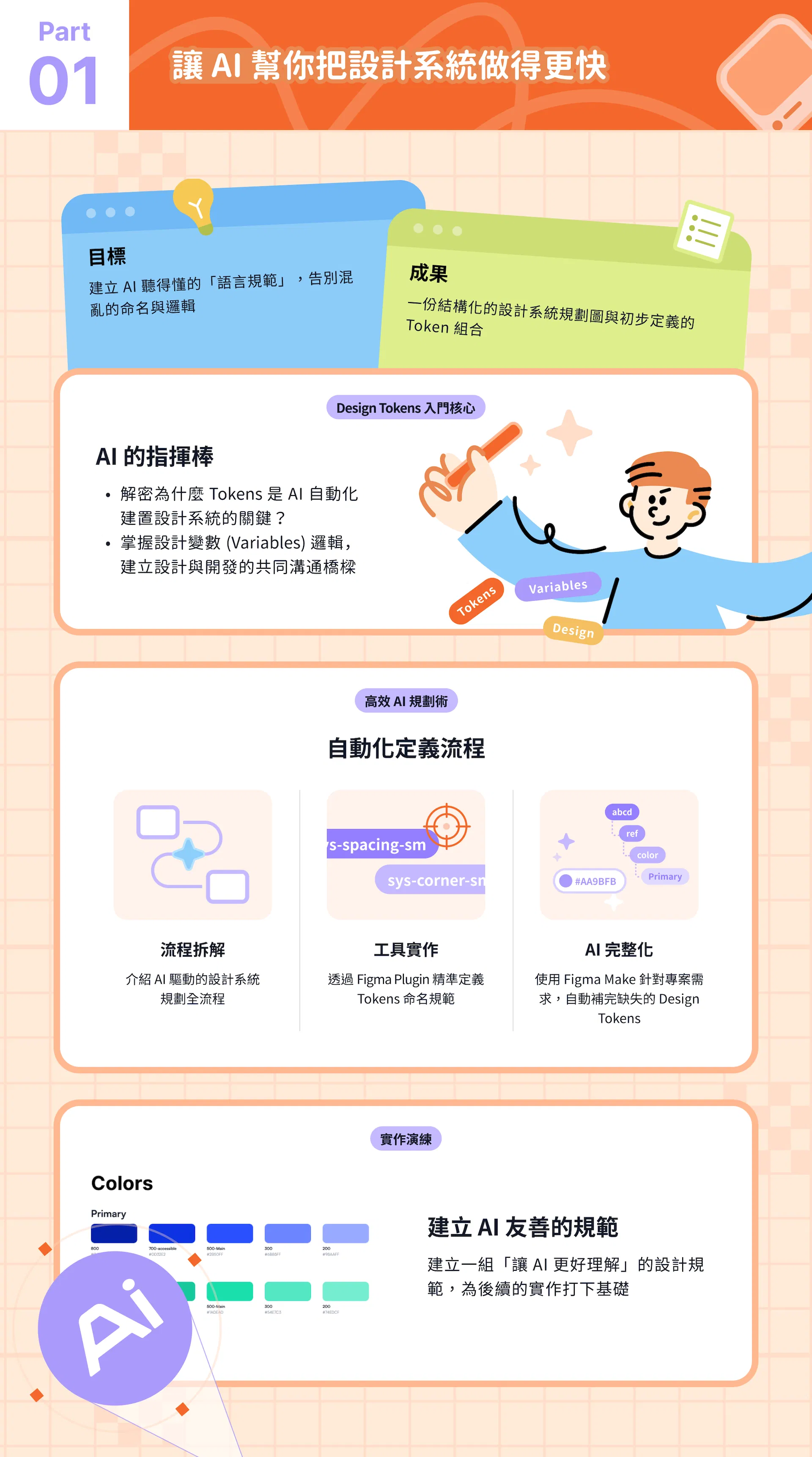 《新手也懂的設計系統 AI 工作流》第一部分課程大綱，說明如何用 AI、Design Tokens 與 Figma Variables 建立可擴展的設計系統規範與命名邏輯