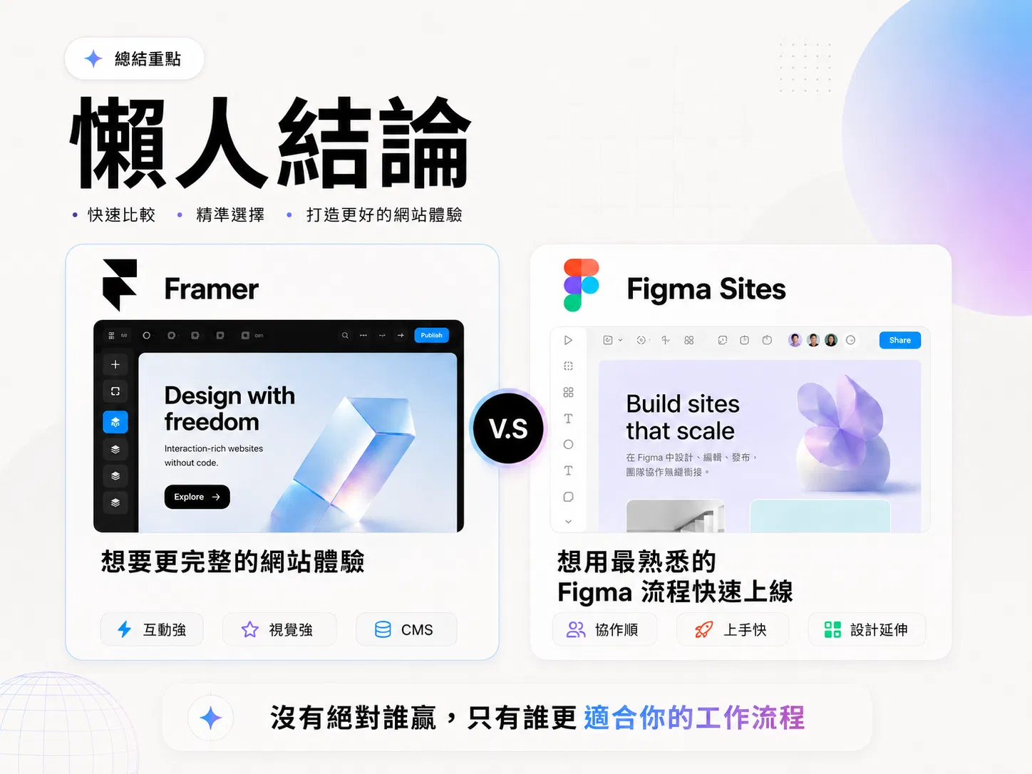 懶人結論：沒有絕對誰贏，只有誰更適合你的工作流程