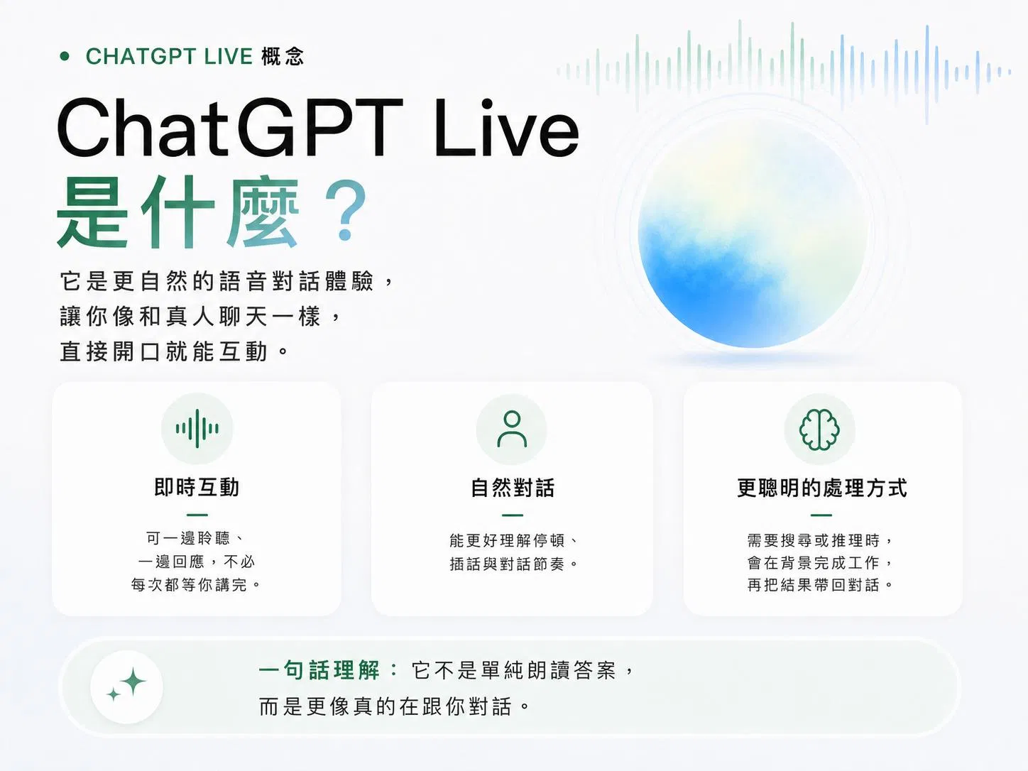 ChatGPT Live 是什麼？三大特性：即時互動、自然對話、更聰明的背景處理方式