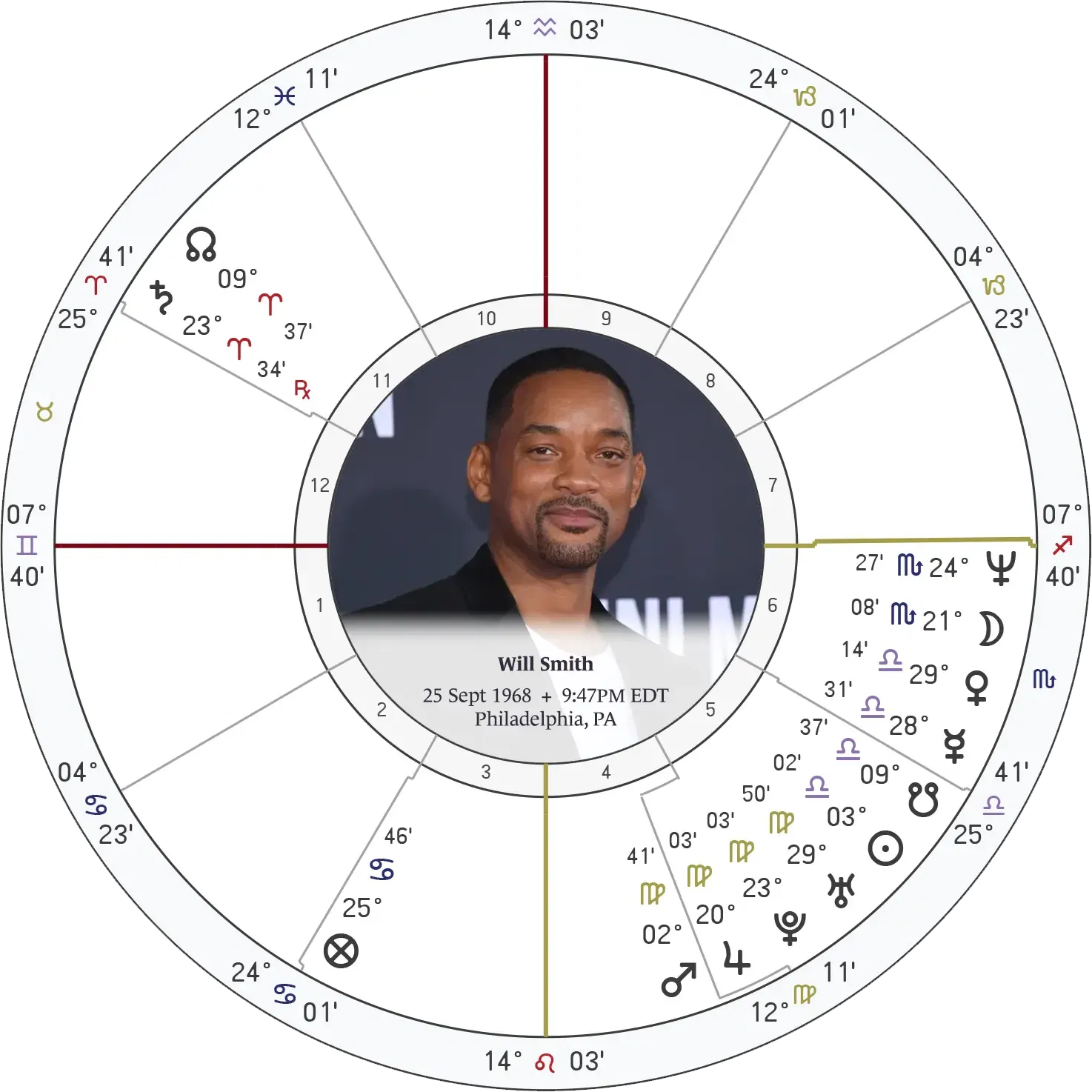 01-will-smith-natal-astrology-chart-philadelphia.webp