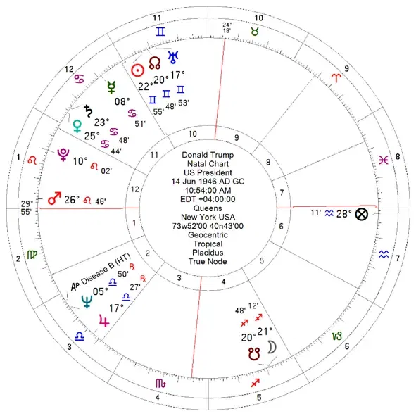 01-donald-trump-natal-astrology-chart.webp
