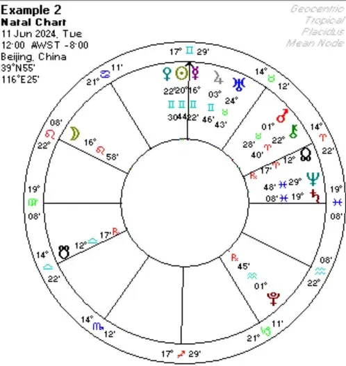 natal-chart-comparison-different-birth-times-same-location2.webp