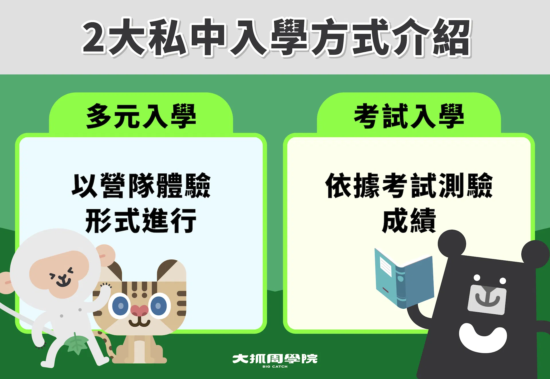 2 大私中入學方式介紹