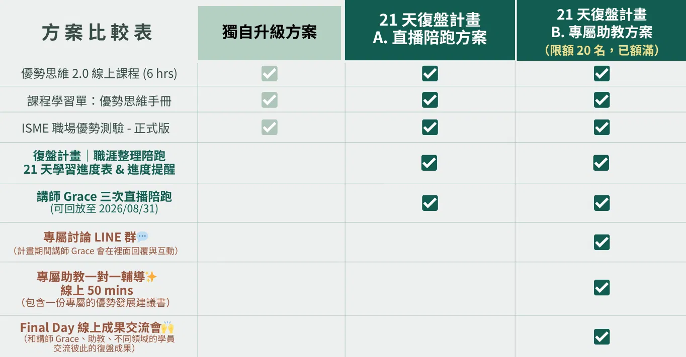復盤計畫方案比較.png