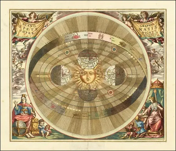 copernican-heliocentric-universe-model-cellarius.webp
