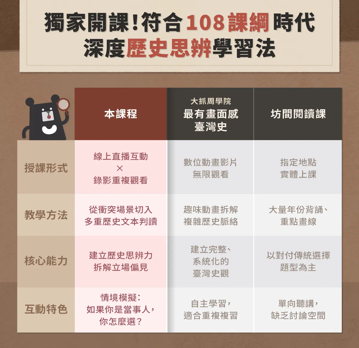 歷史思辨直播課_募資頁面_7.png