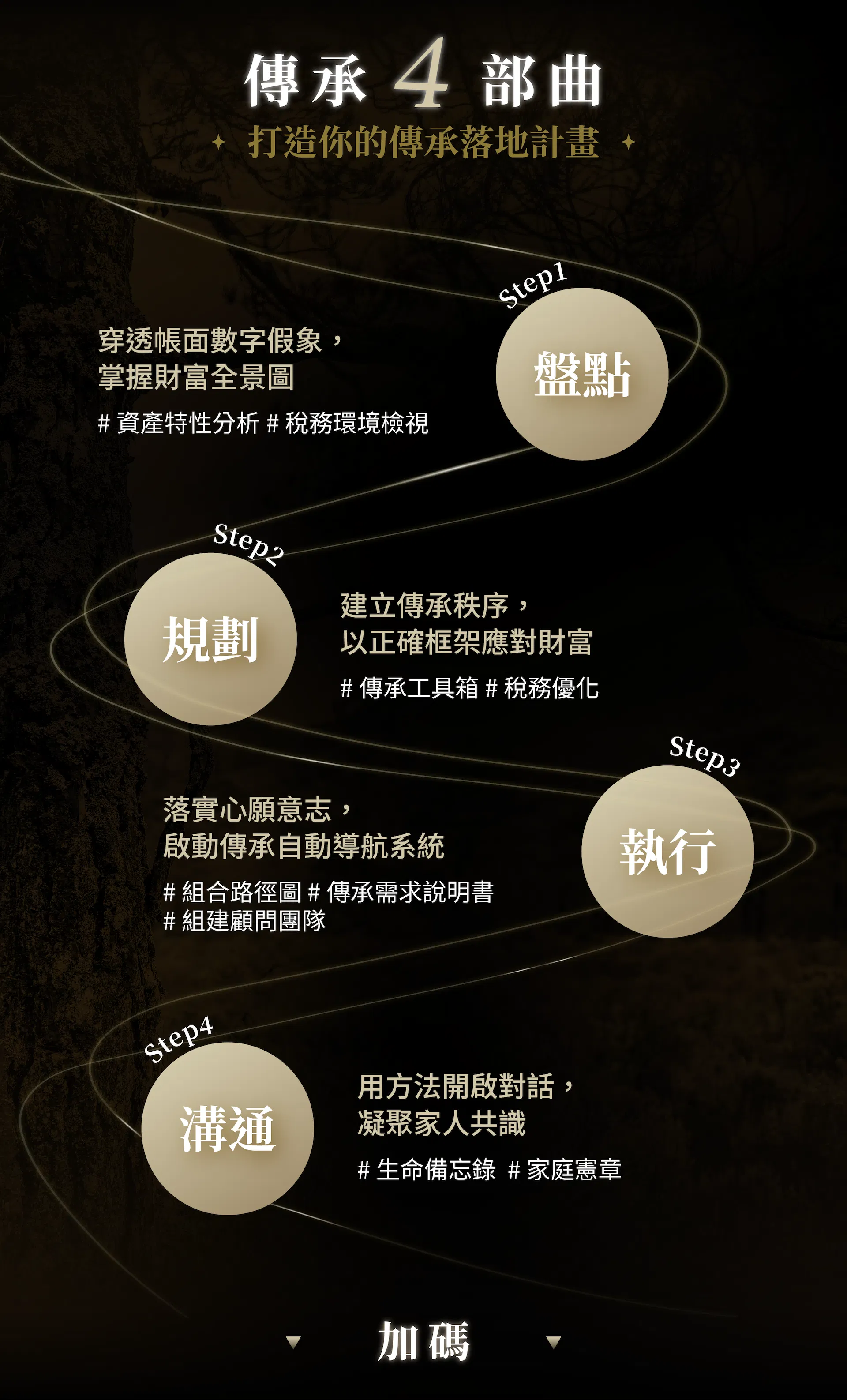 260427 財富傳承_LP_小圖-04.png