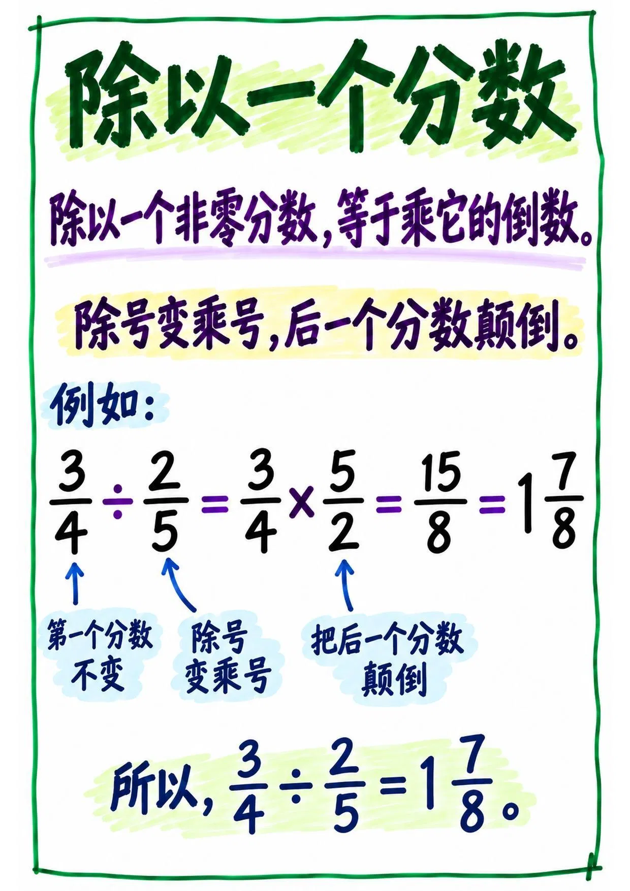六年级分数知识点_教师马克笔教学海报_16页_Page_03.jpg
