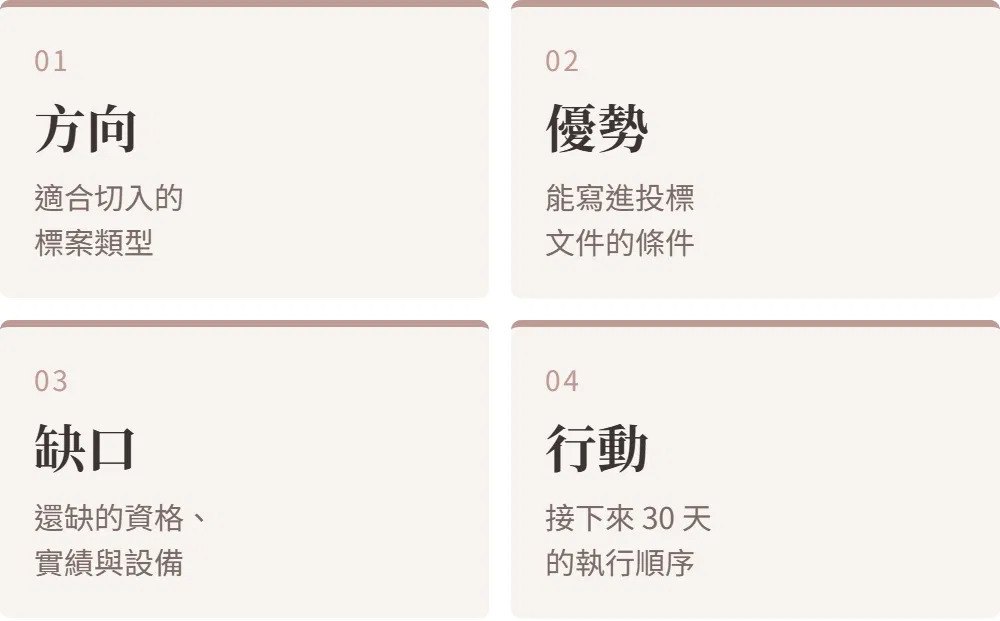 診斷四大重點：方向、優勢、缺口、行動