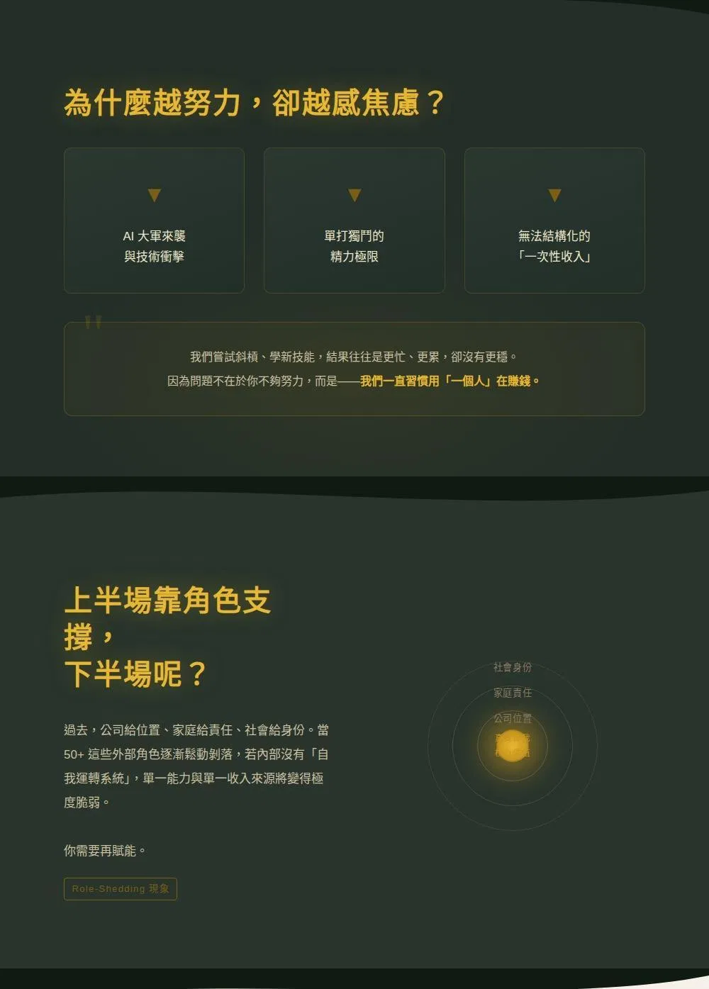 富玩家顧問實踐營是熟齡創業的一人公司起點