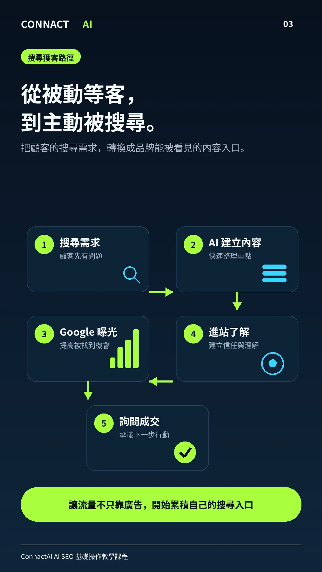 ConnactAI_AI_SEO_銷售頁_03.png