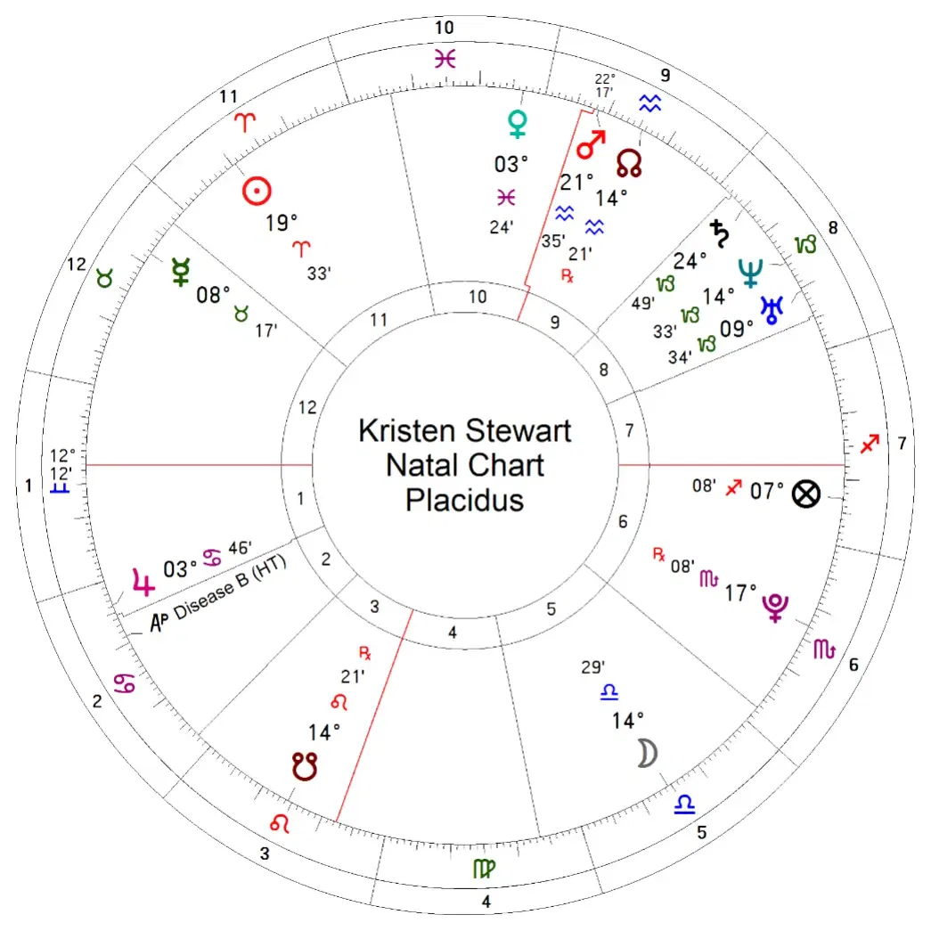 01-kristen-stewart-natal-astrology-chartpng.webp