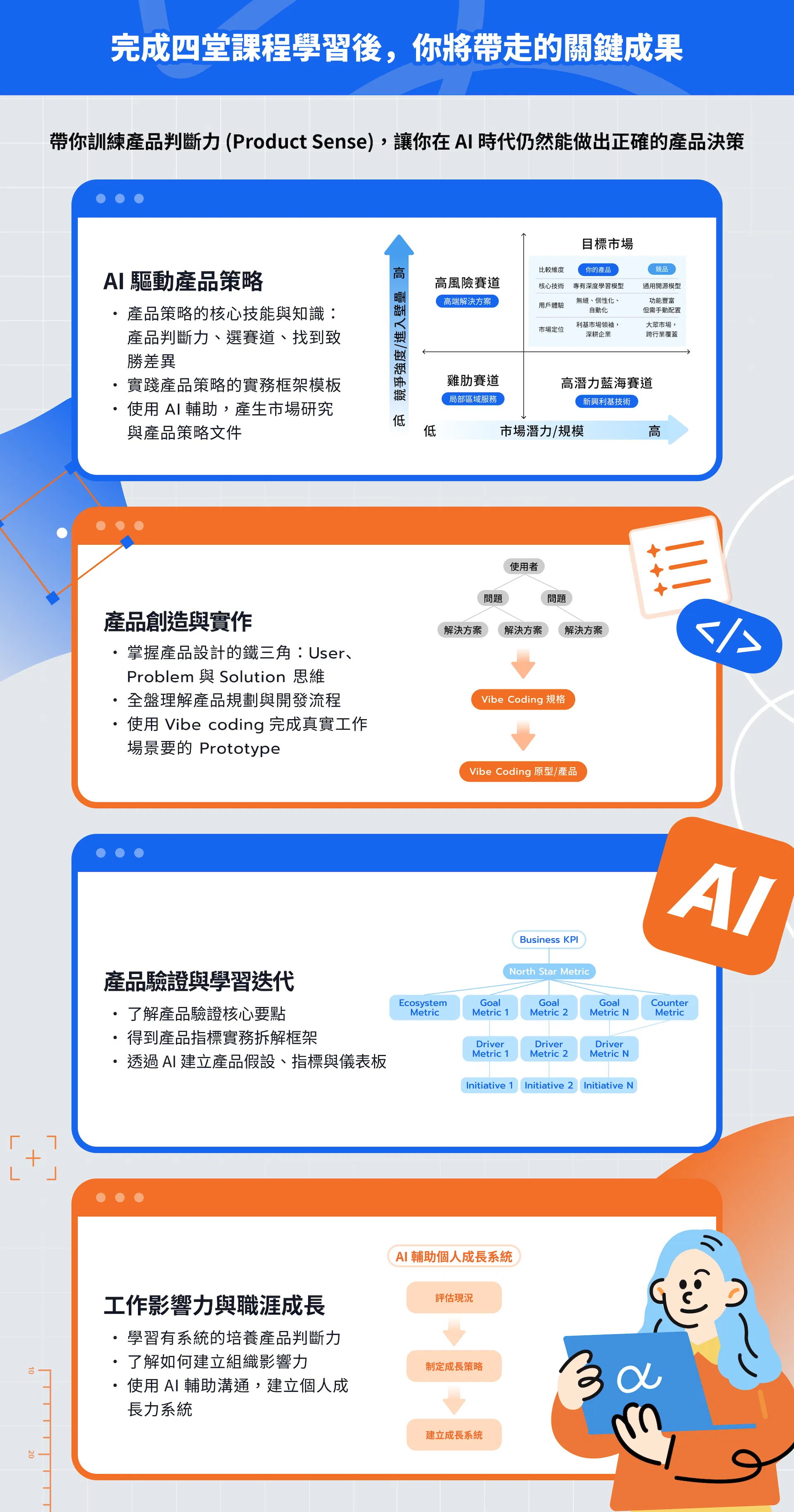 Product Builder 課程大綱｜二週課程產品判斷力與產品策略決策學習內容
