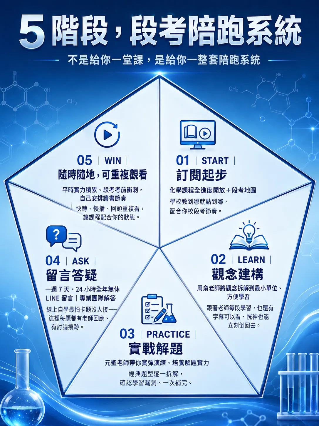 6、訂閱制陪跑系統.png