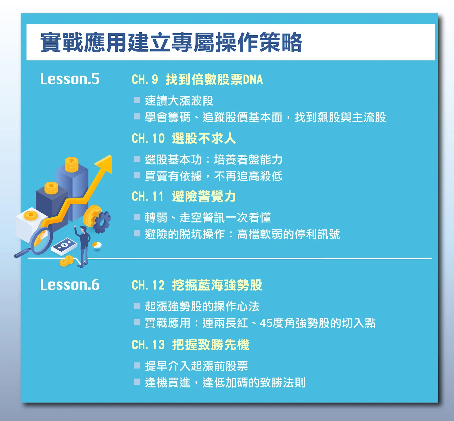 3.實戰應用建立專屬操作策略
