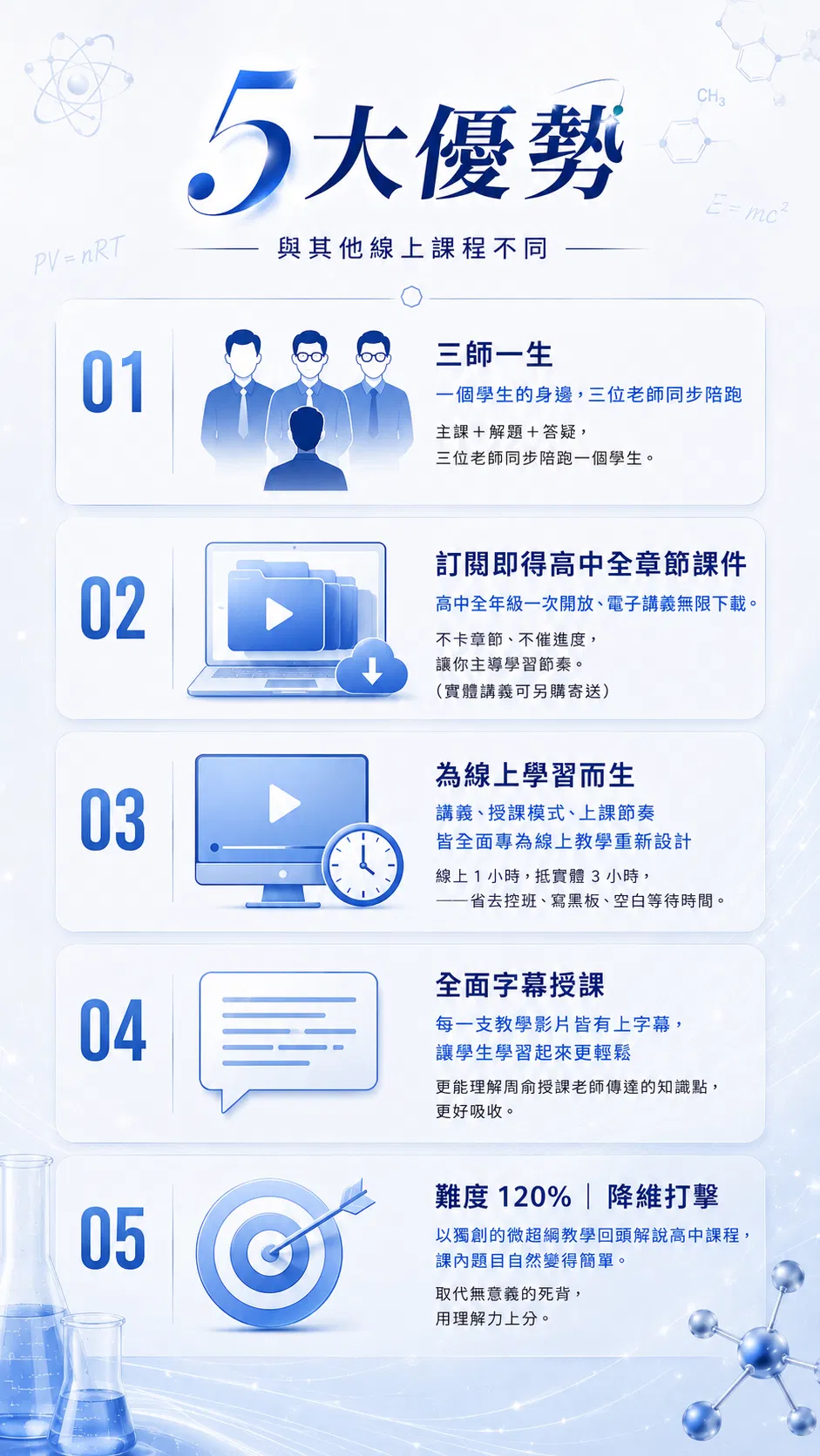5、周俞教學系統的五大優勢.png