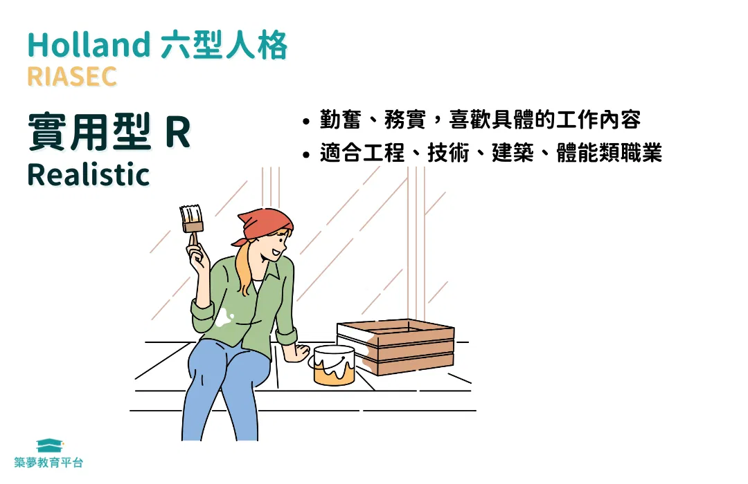 職業測驗：實用型 R
