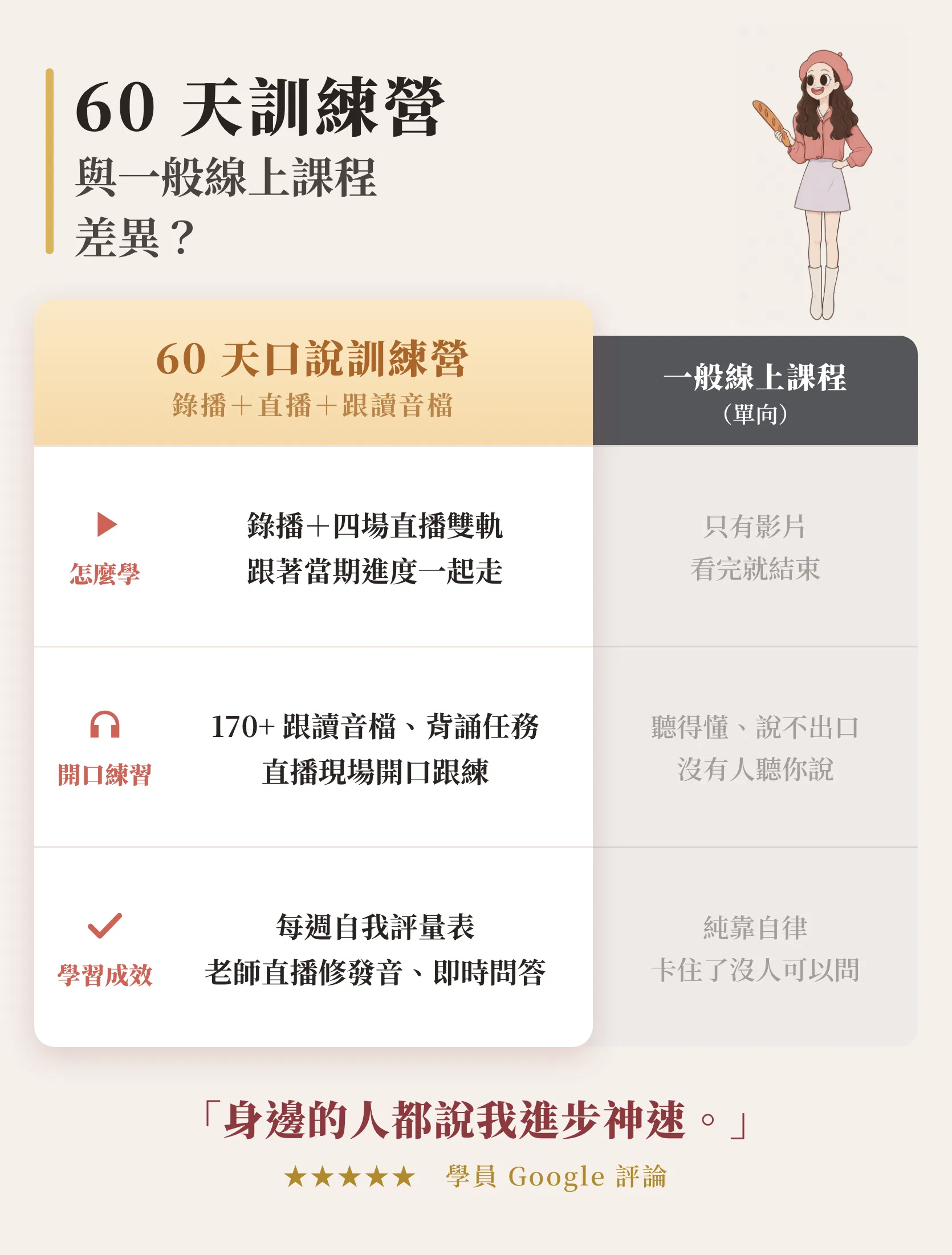 八週訓練營和一般線上法文課的差異