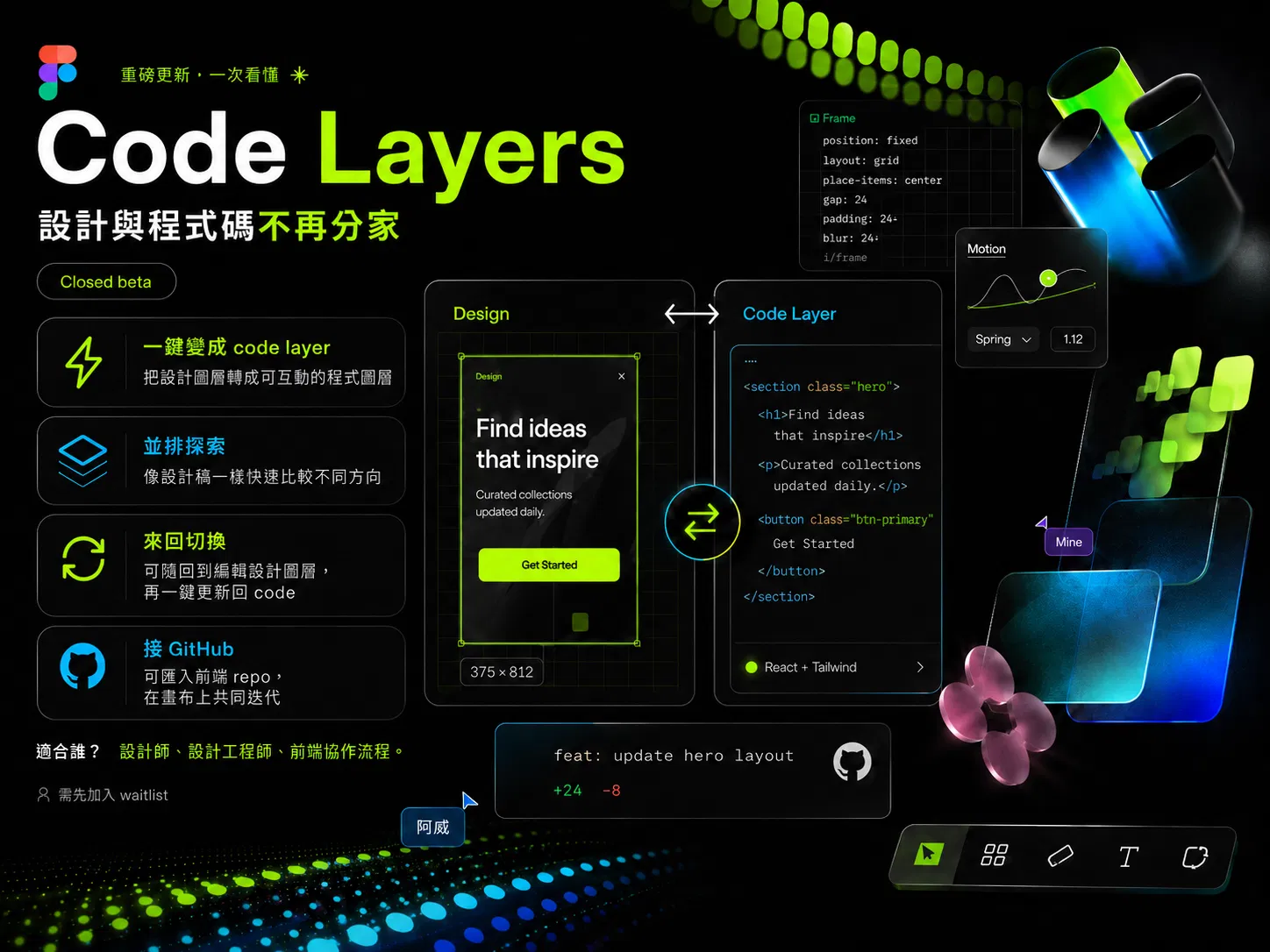 Code Layers 重點整理圖:一鍵變成 code layer、並排探索、來回切換、接 GitHub 四個功能,中間示意 Design 與 Code Layer 並排對照,標示 Closed beta、需先加入 waitlist