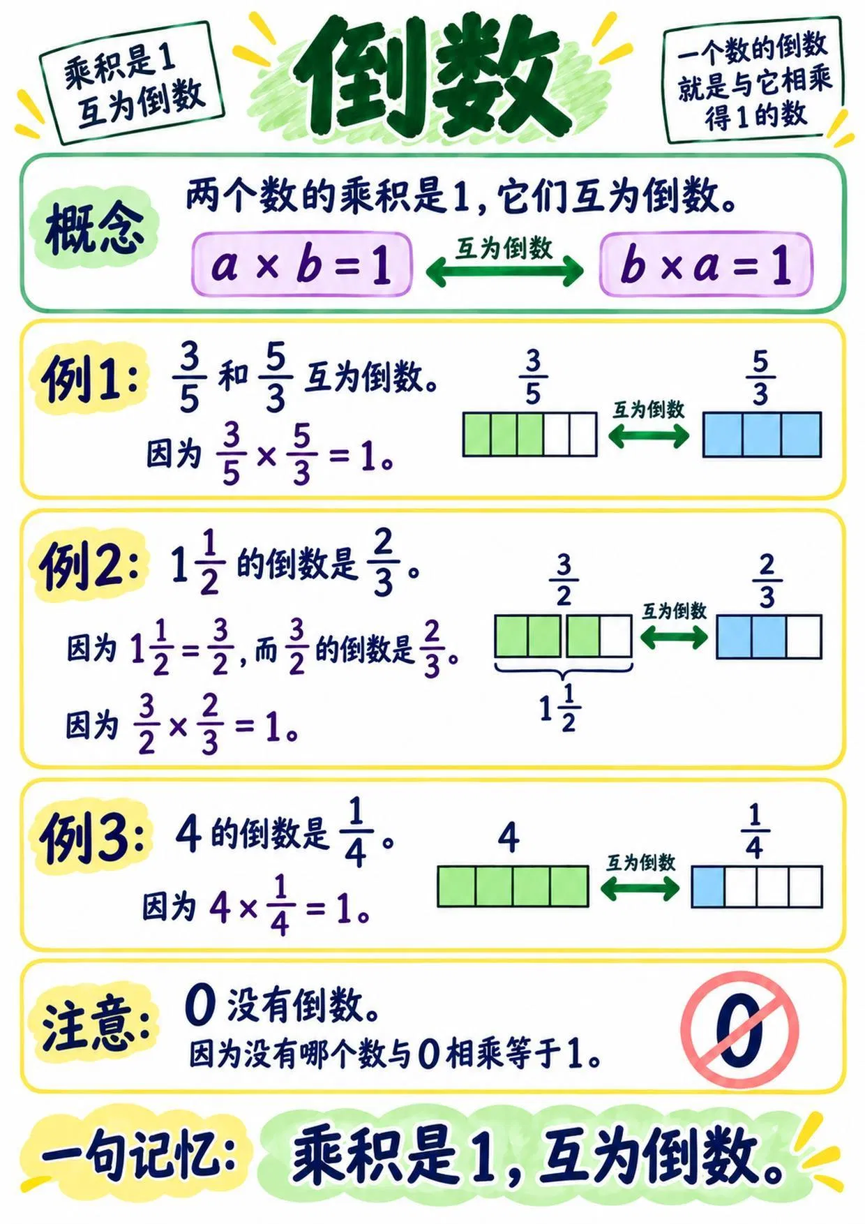 六年级分数知识点_图解力教学海报_16页_Page_01.jpg