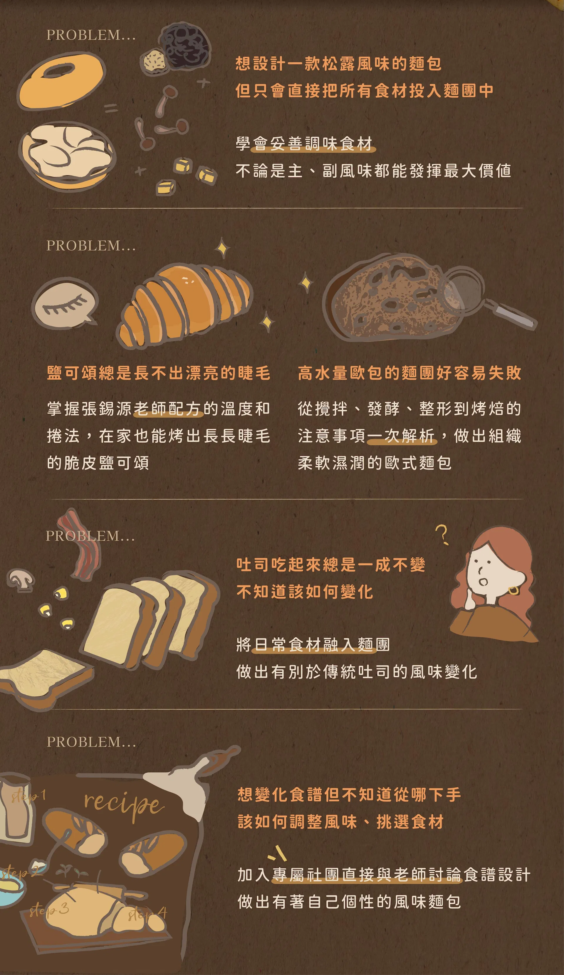 麵包痛點思考