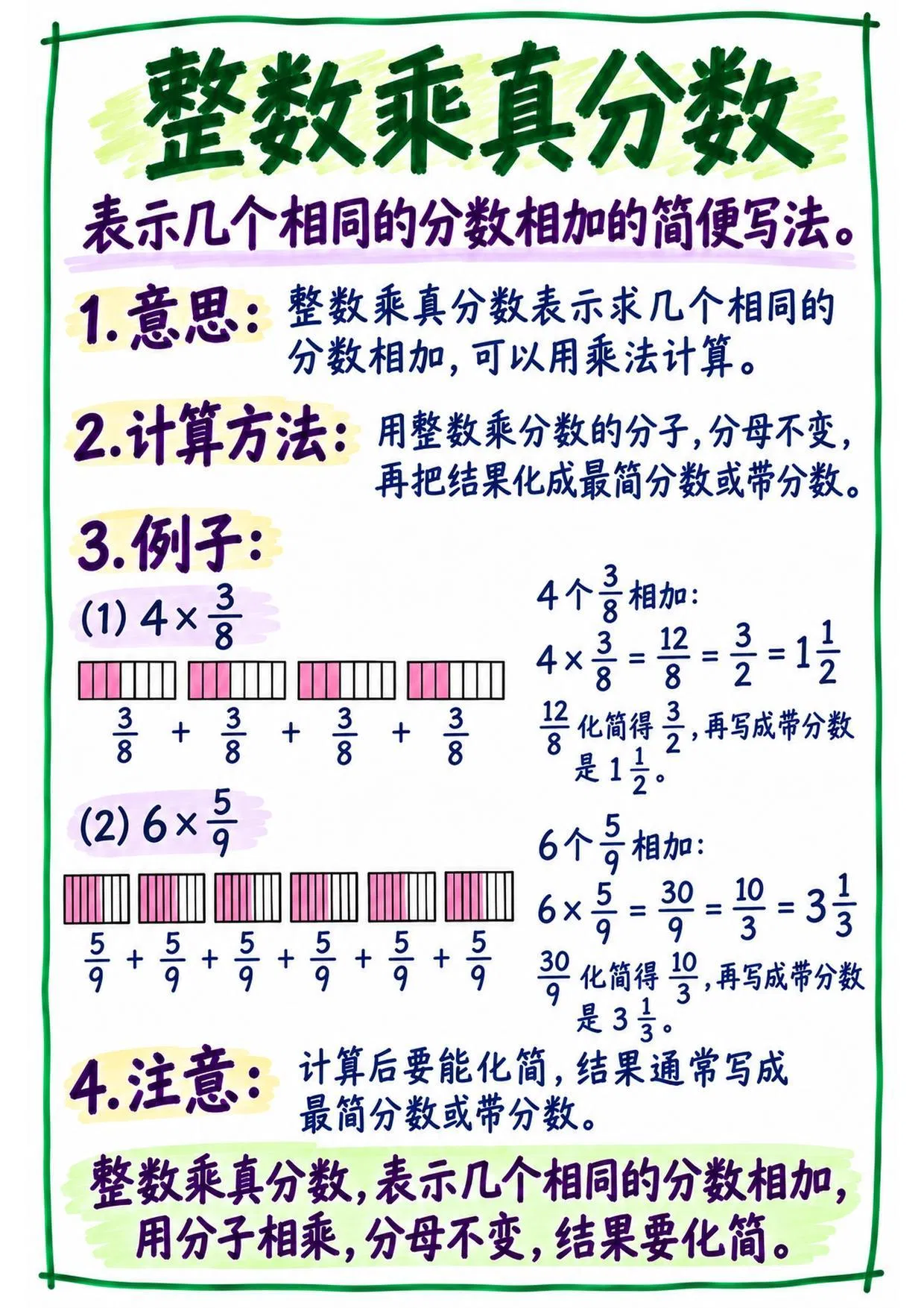 五年级分数知识点_教师马克笔教学海报_16页_Page_03.jpg