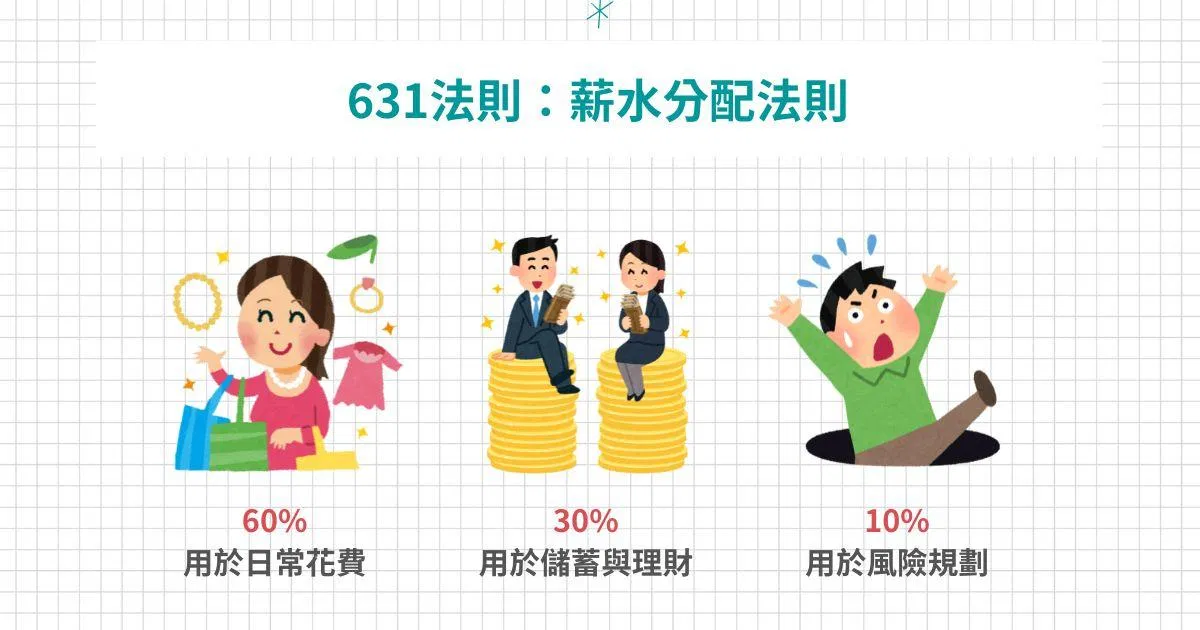 631法則