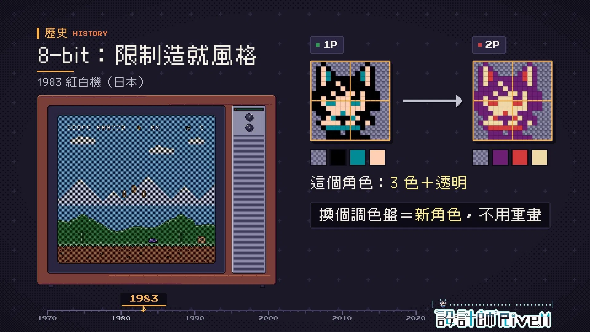 紅白機 8-bit 像素角色換色示範：由 2×2 個 8×8 圖塊組成的角色只用 3 色＋透明，換一組調色盤就從 1P 變成 2P