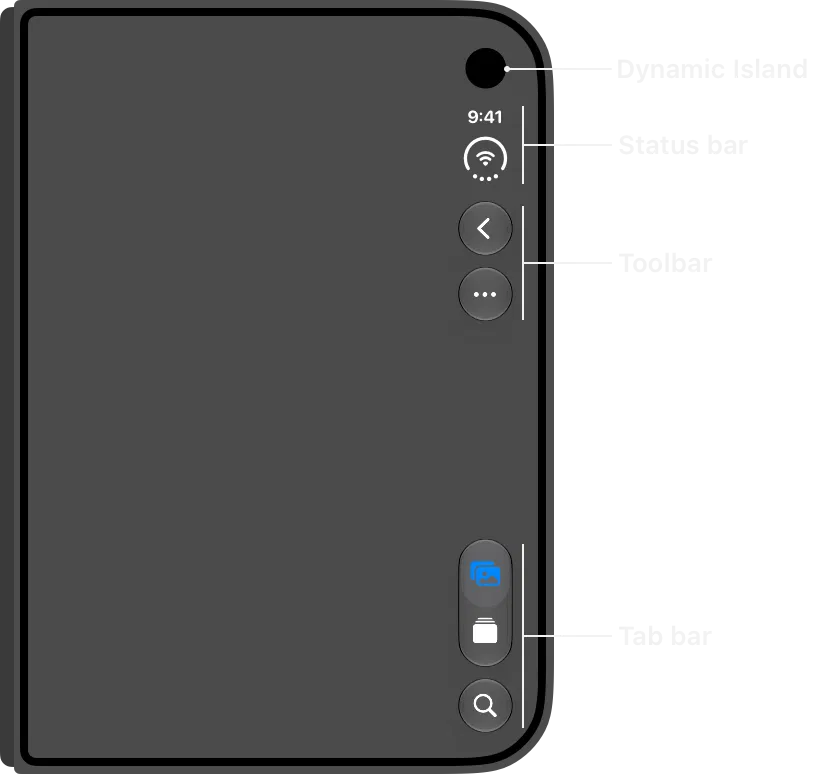 HIG 示意圖：iPhone Duo 外螢幕的動態島、狀態列、工具列與 tab bar 直排在右側邊緣