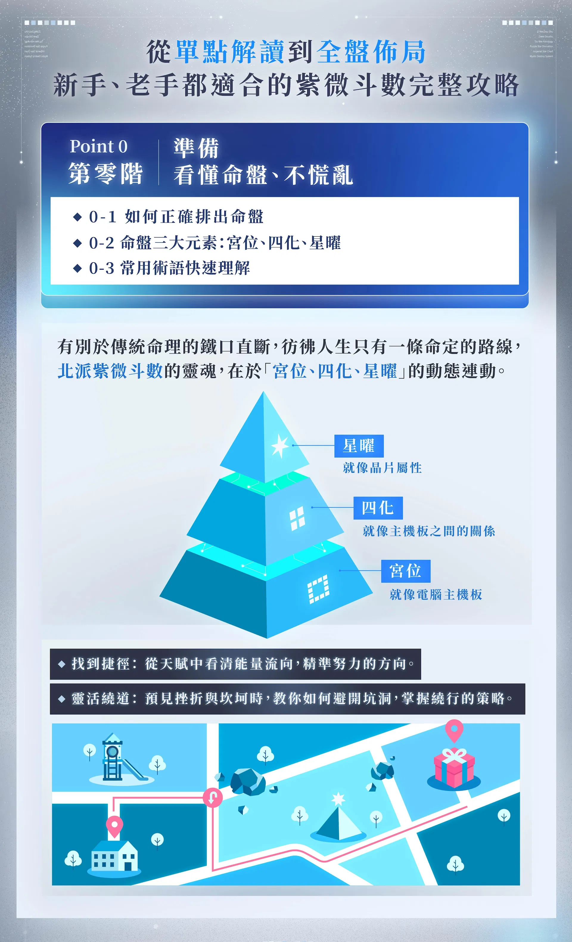 紫微斗數課程_工作區域 1 複本 5.jpg