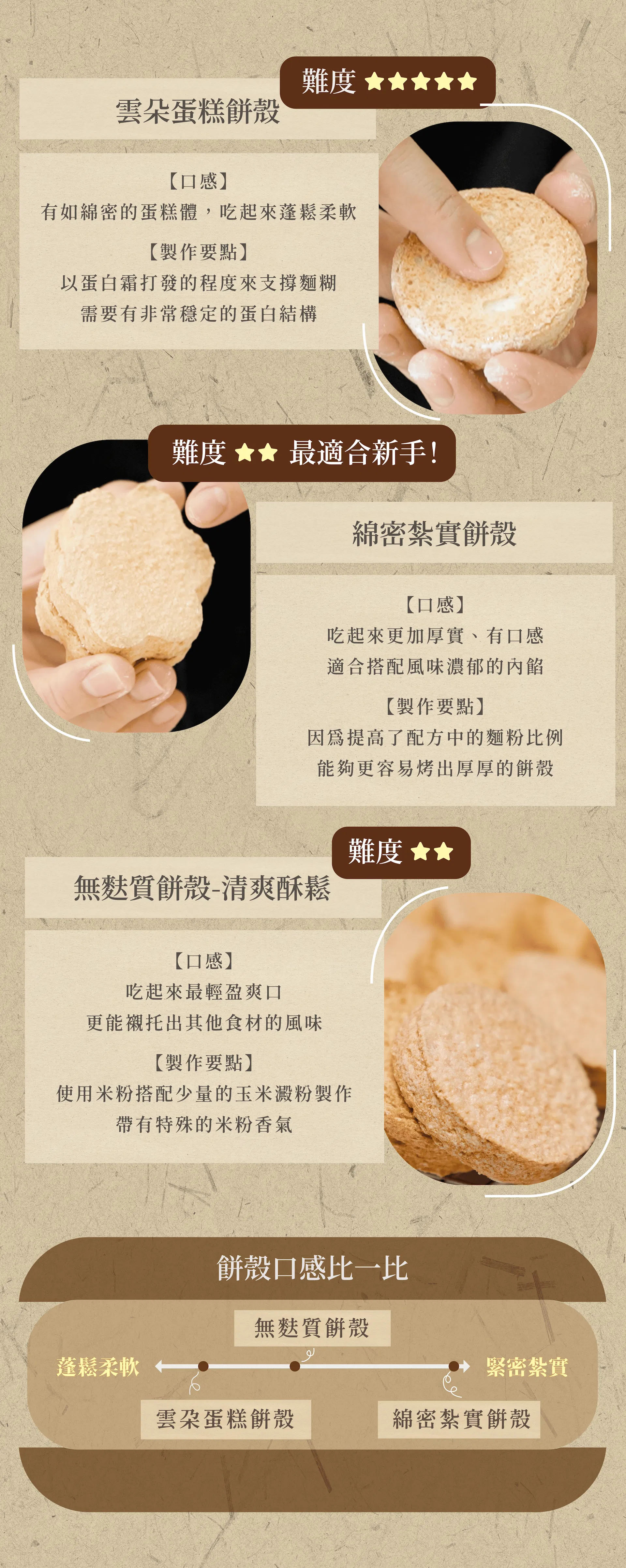 達克瓦茲美味餅殼