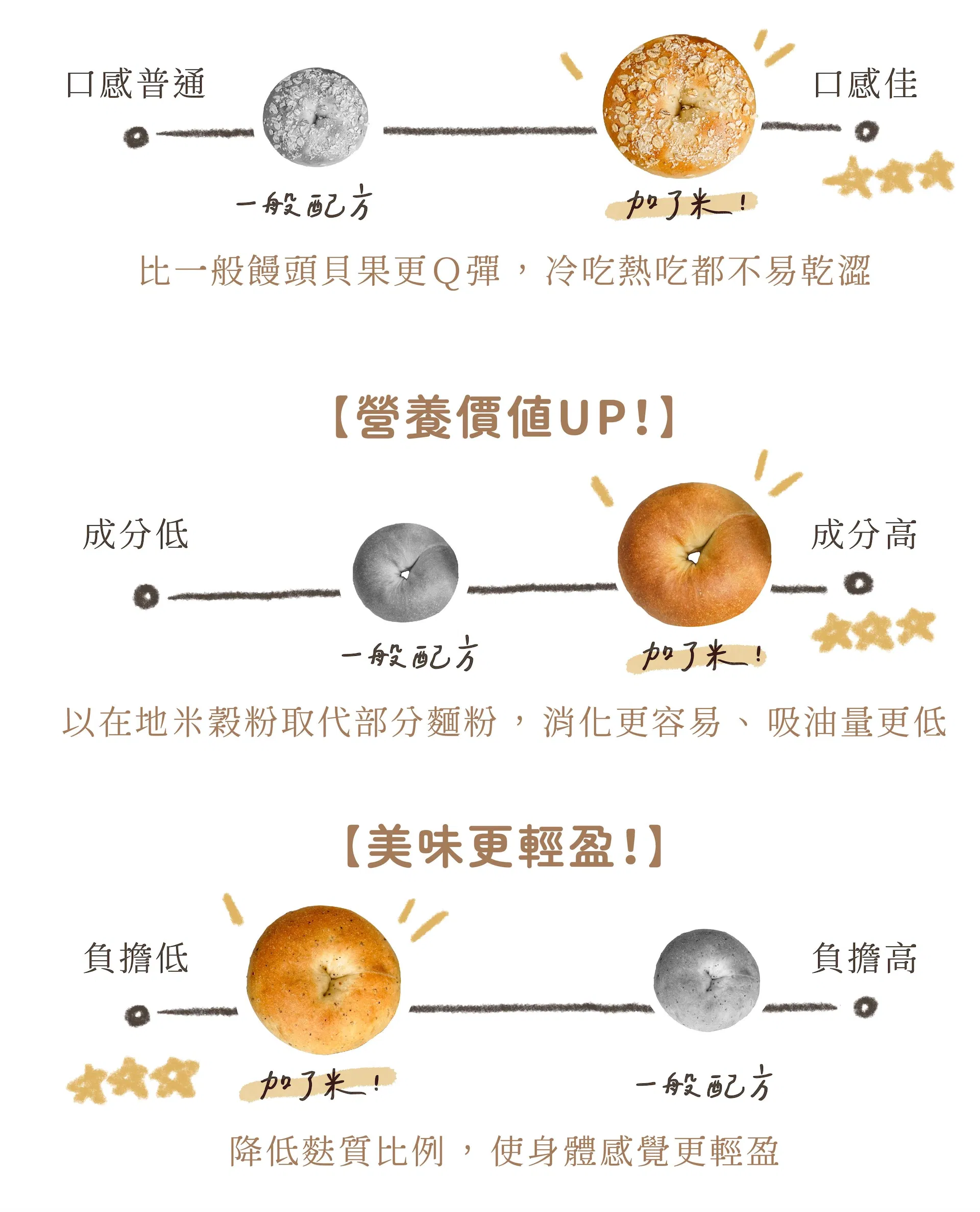配方比較