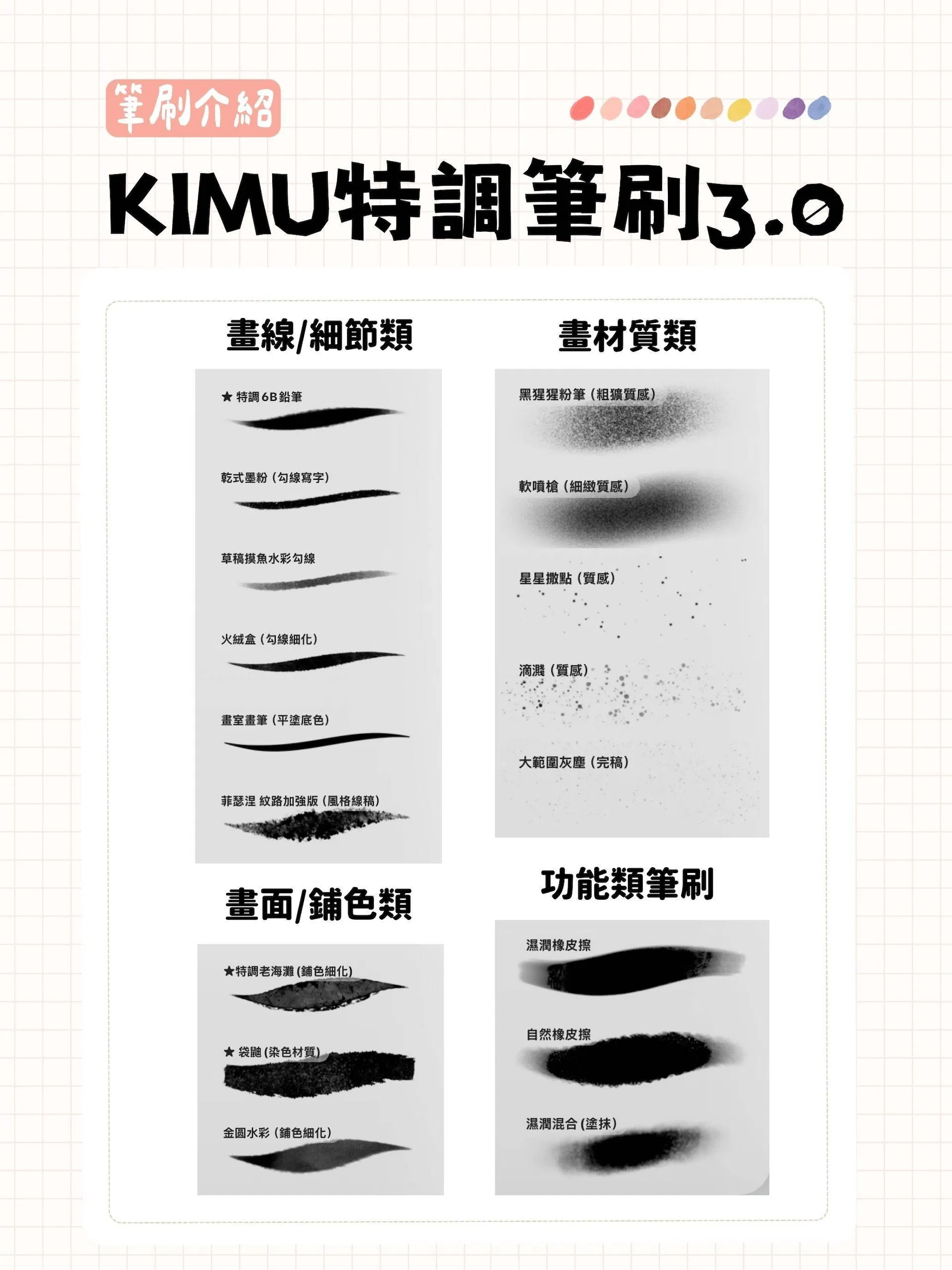 Procreate 筆刷三大類：畫線類、畫面類、畫材質類