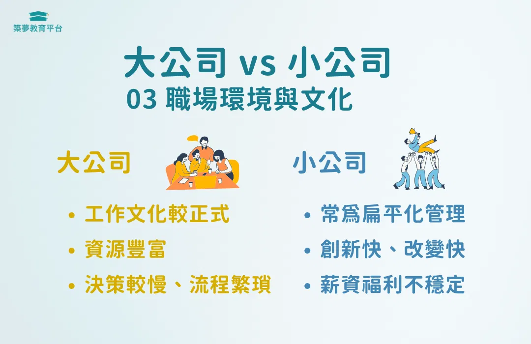 大公司 vs 小公司 職場環境文化