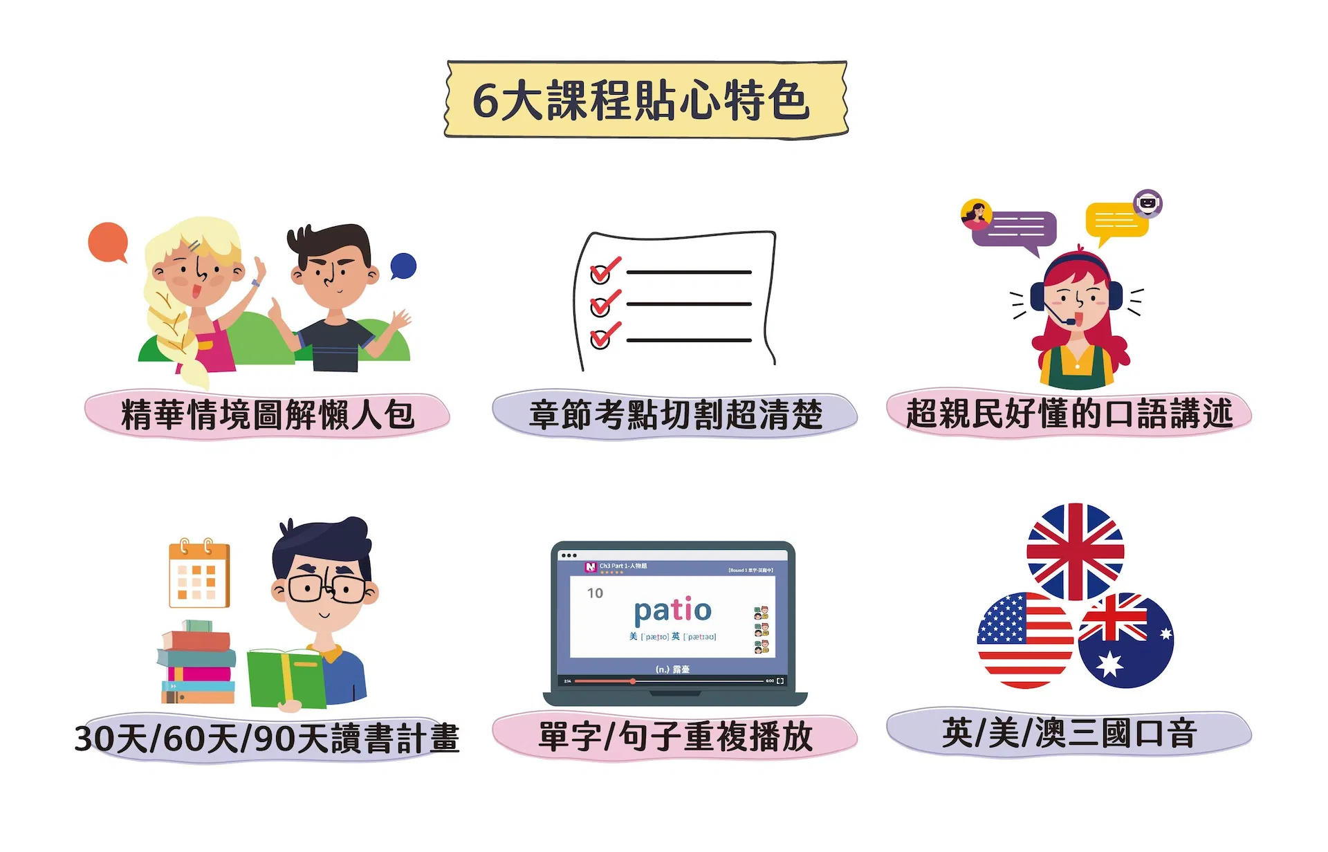 多益TOEIC聽力文法考點課Part 1(課程&題庫)－6 大課程貼心特色