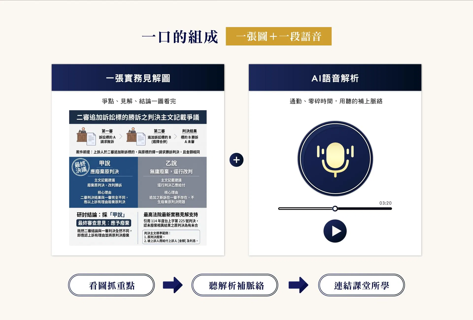咬一口評果｜民事法實務精選_Landing-Page_04.jpg