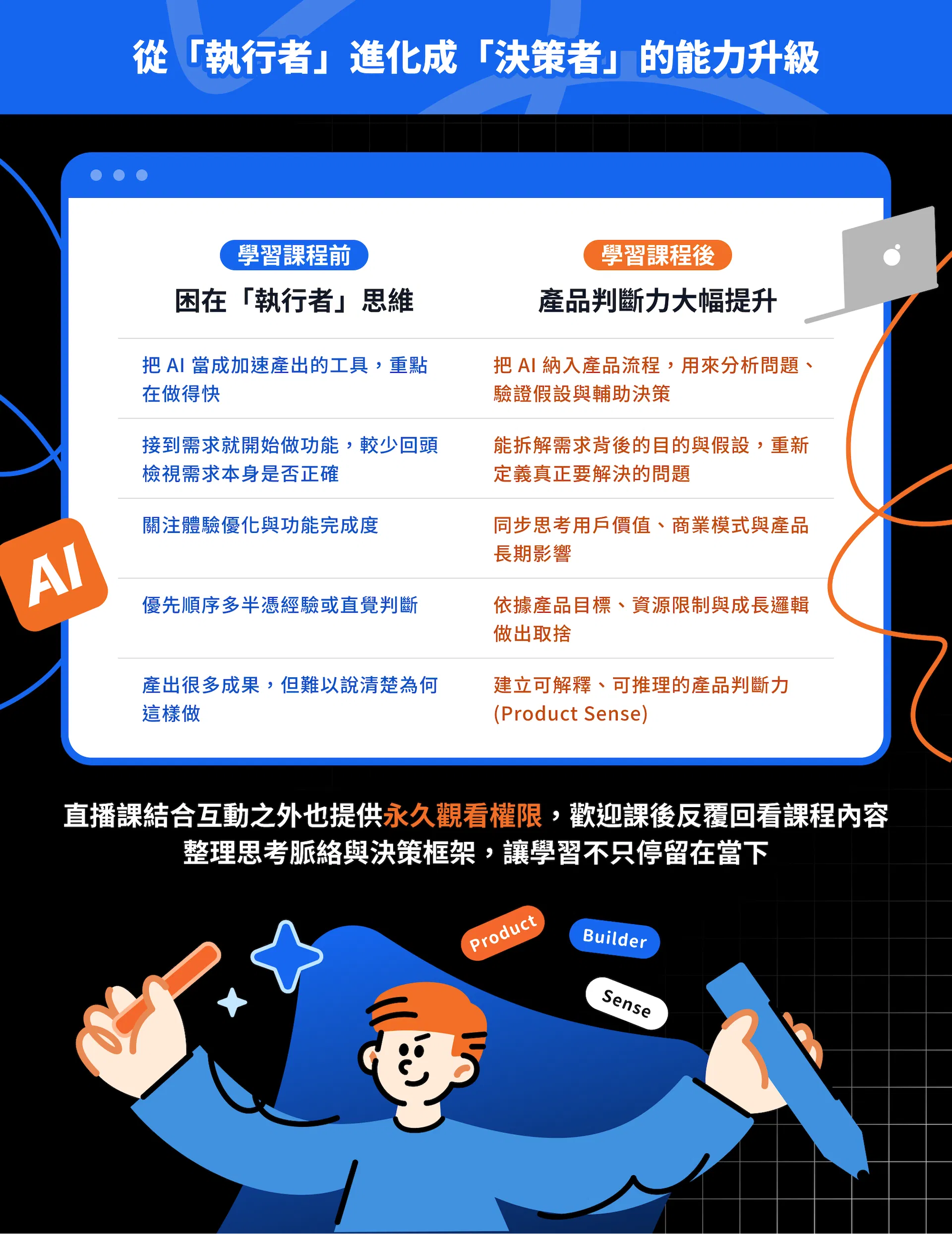 學習前後差距｜從缺乏 Product Sense 到具備產品判斷力與產品策略決策能力且能用 AI 輔助重要決策